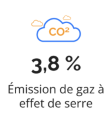Émission de gaz à effet de serre