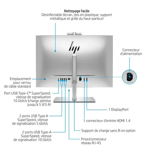 HP EliteOne 840 i5-12600 23.8p 8Go 256Go - Explicatif dos de l'écran