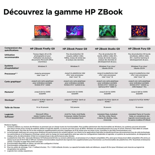 HP Zbook Fury i7-12800HX 16p 32Go 2To SSD - Plusieurs modèles