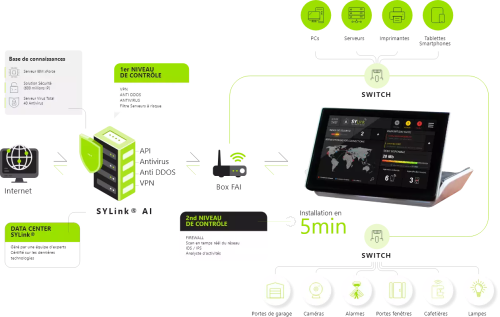Sylink