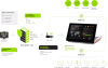 Sylink